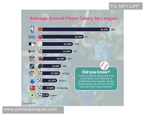 2017年全球足球明星年薪排行榜揭晓谁是最富有的球员